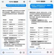 YOYO智能体上线高考意愿填报办事