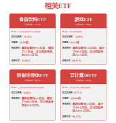 也就是PUE（PowerU