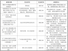 泛互联网、传媒、电商零售、机构、教育、电信