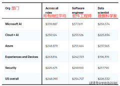 查看更大都据科学